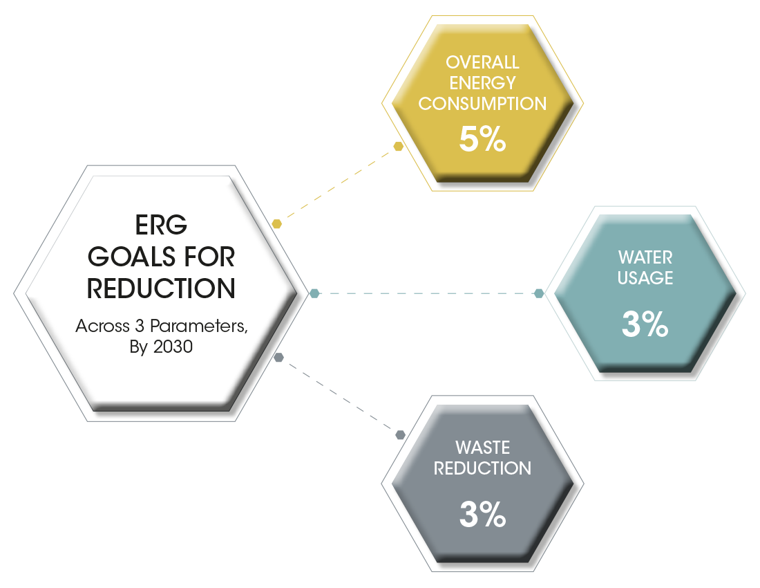 Environmental Policy